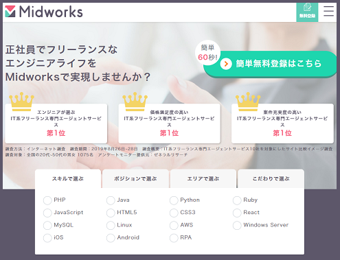 シューマツワーカー
